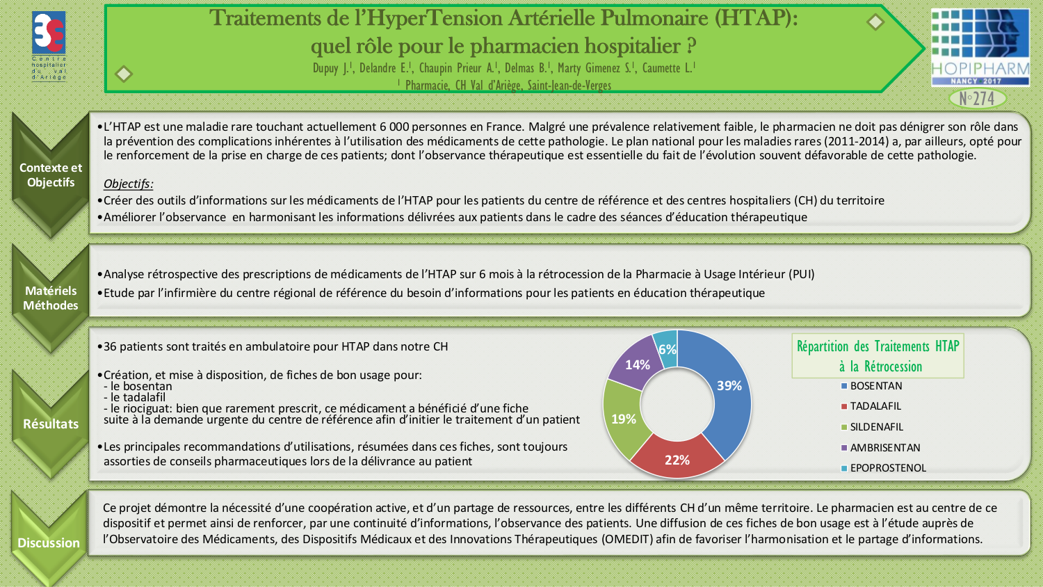 000274 - Traitements de l'HyperTension Artérielle Pulmonaire (HTAP ...