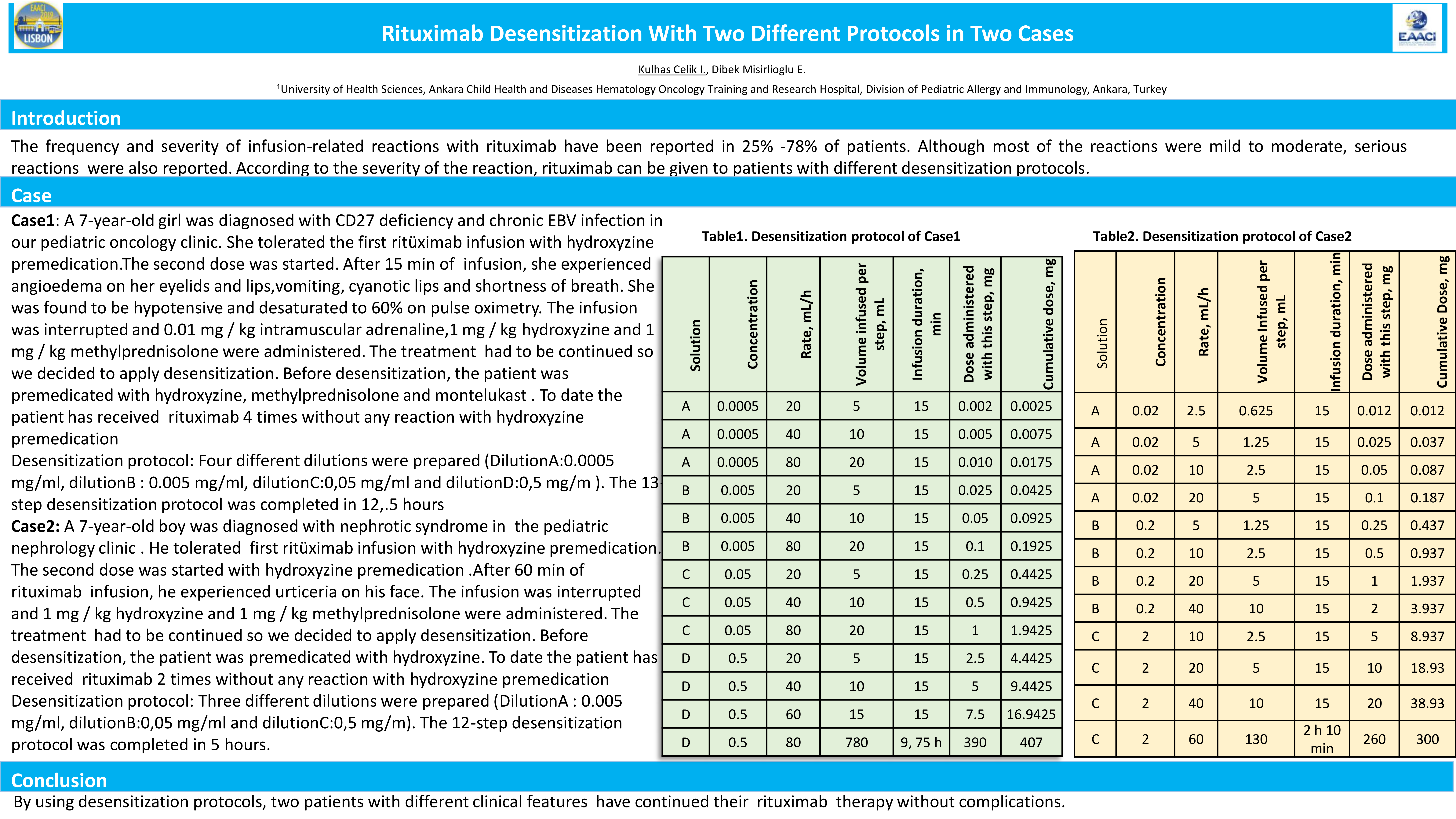 Rituximab Desensitization With Two Different Protocols In Two Cases